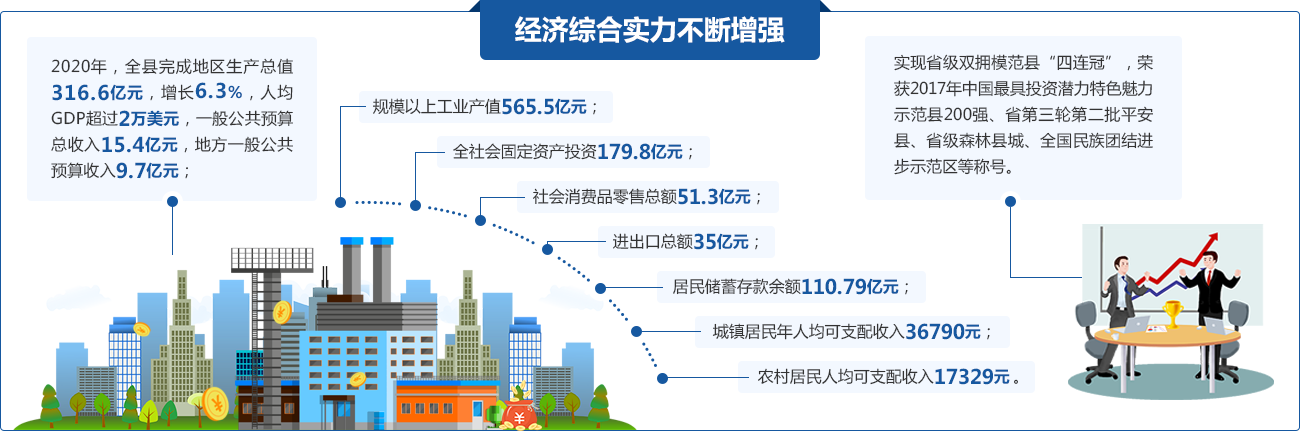 经济综合实力不断增强