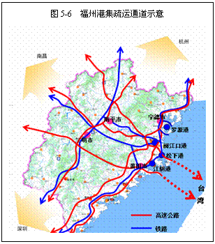 文本框: 图5-6  福州港集疏运通道示意